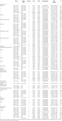 Safety and Tolerability of Lacosamide in Patients With Epilepsy: A Systematic Review and Meta-Analysis